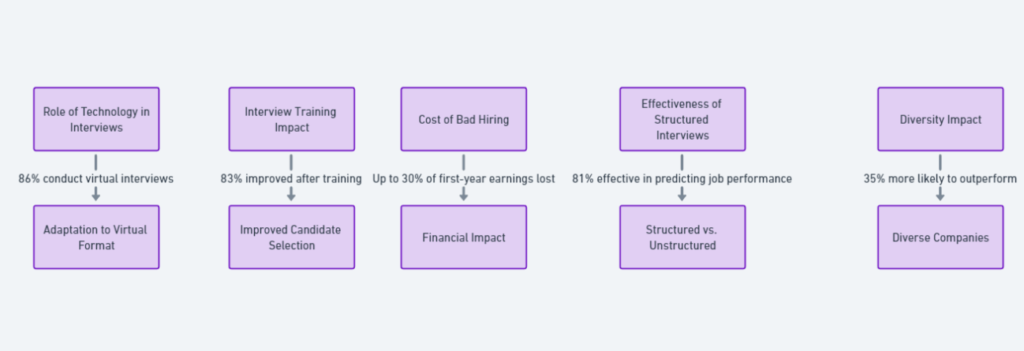 key insights from hiring research